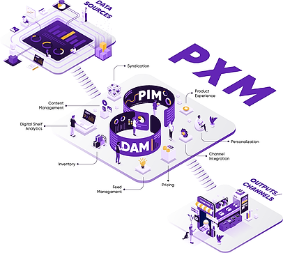 Pimcore illustration av PIM och DAM