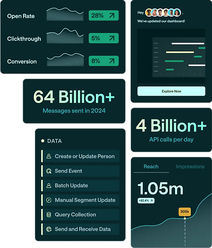 illustration av verktyget Customer.io