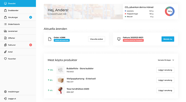 Dashboard av en kundportal